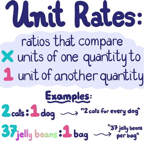 Students learn that a unit rate is a rate in which the second rate is 1 unit. For example, 30 miles in 1 hour, or 30 miles per hour, is a unit rate. In the problems in this lesson, …
